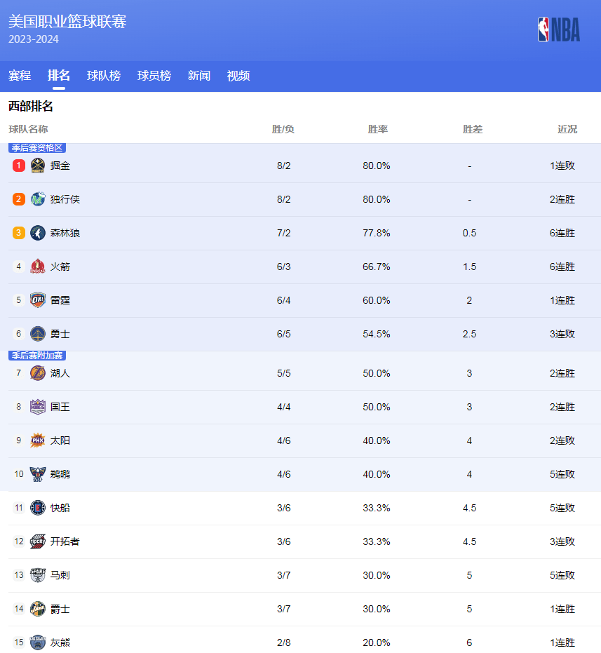形成了負循