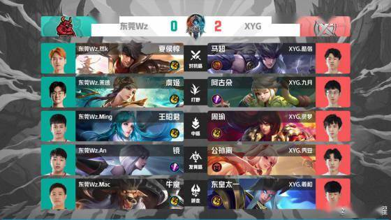 超新巨头的 超新巨头的