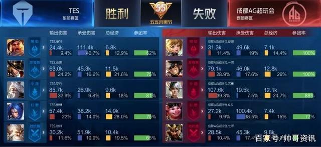 比赛节奏 比赛节奏