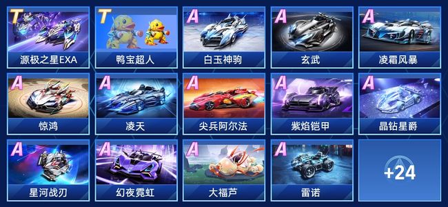 和其他核心 和其他核心