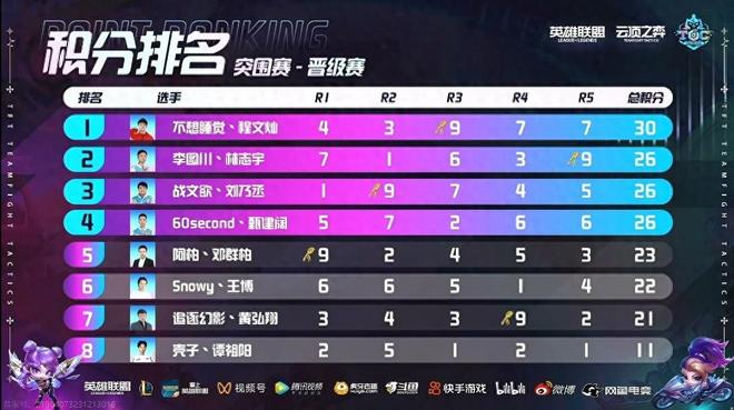 弈客签约 ｜ 棋盘上的敏锐力：上将丁浩胜负处斩杀对手于无形.