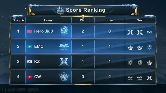 三J生死战12中3引热议：没资格要顶薪 失去球队尊重 史上最差DPOY